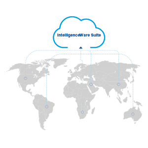 IntelligenceWare Suite Global