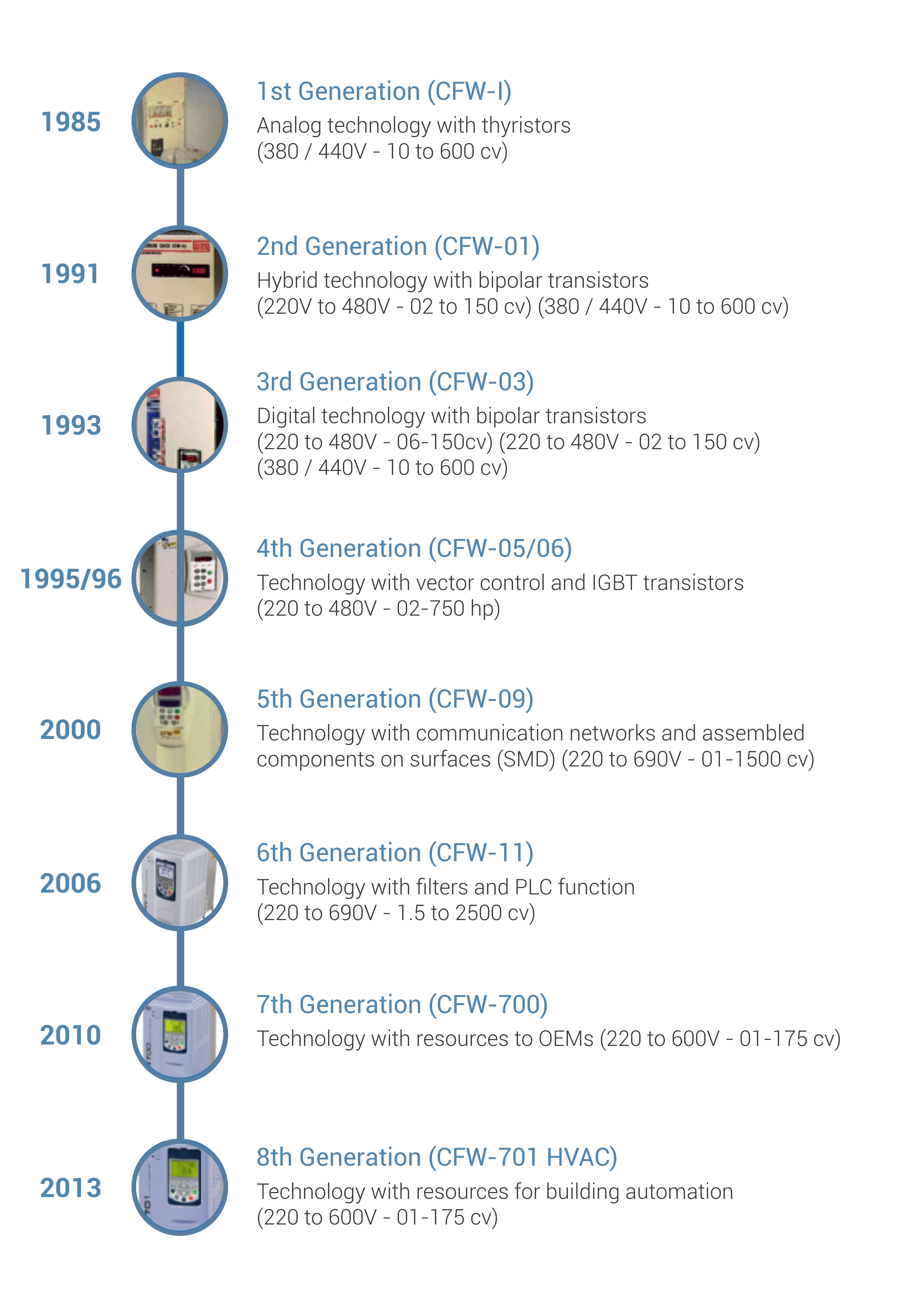 technological-innovation-weg