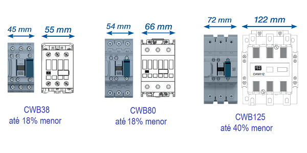 CONTATOR CWB50-11-30D02 50A 24V 50/60Hz | Contatores CWB CONTATOR CWB50-11-30D02 50A 24V 50/60Hz | Contatores CWB