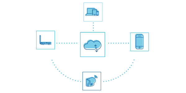 WEG Digital Solutions