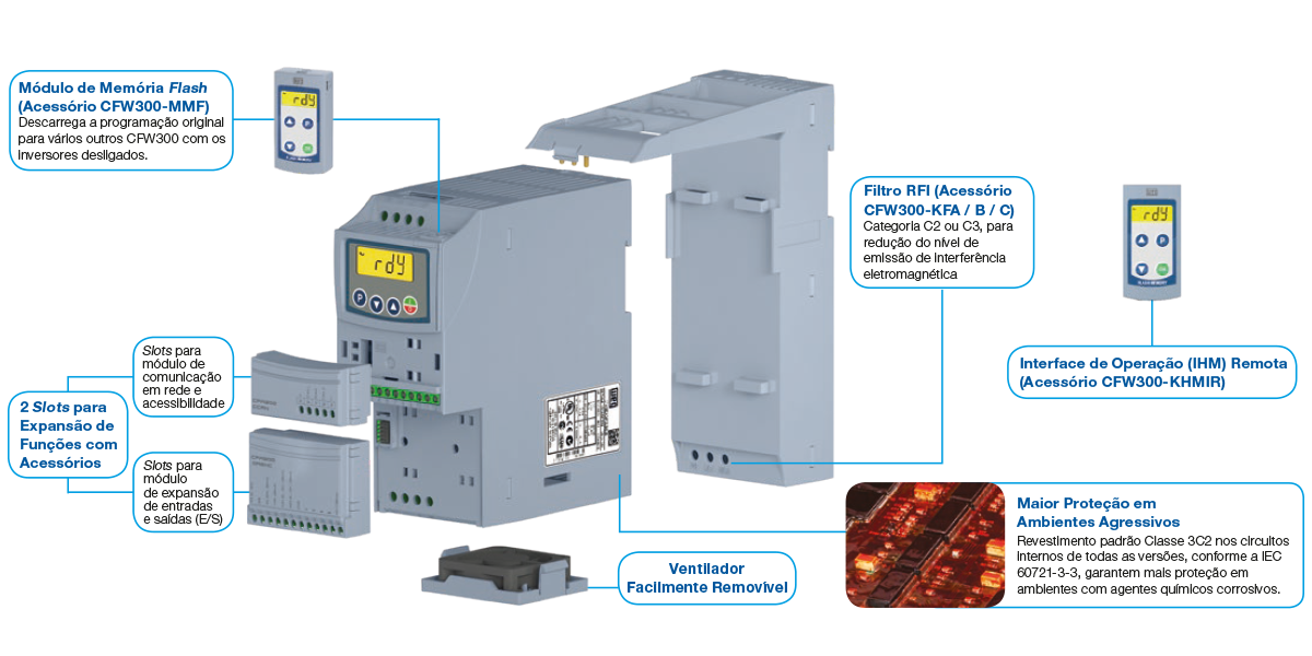 JBV - Equipamentos Industriais - Inversor de Frequência WEG CFW300 1,5cv  Trifásico 380v Cód: 14146822