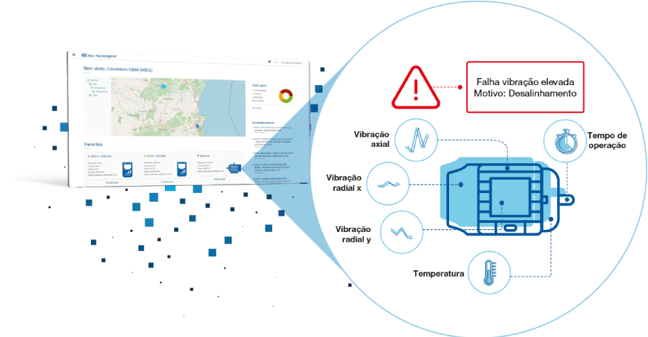 WEG Digital Solutions