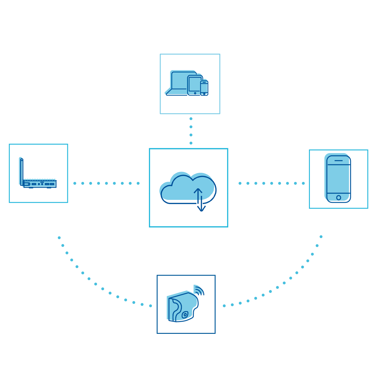 WEG Digital Solutions