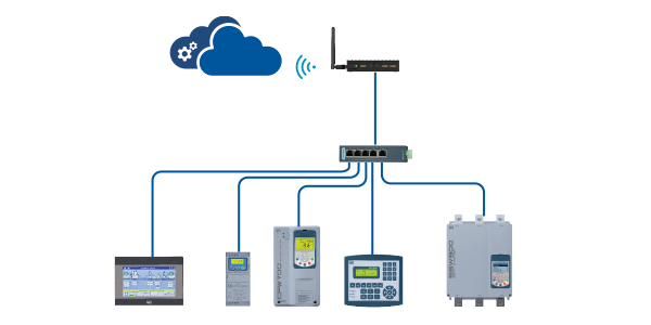 WEG Digital Solutions