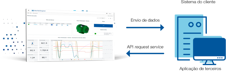 WEG Digital Solutions