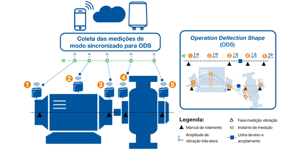 WEG Digital Solutions